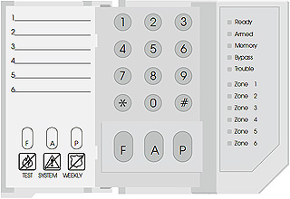 Klávesnice pro alarmy DSC PC 15xx Eurosys